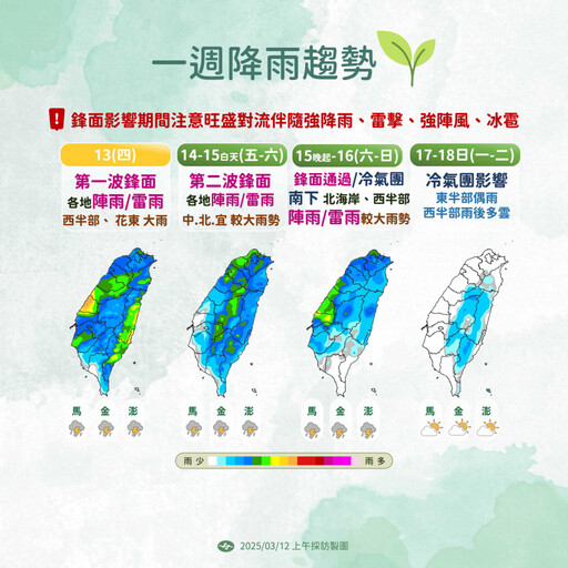 鋒面逼近！明全台濕涼「雨轟多天」 周末晚冷空氣到北部易探10度