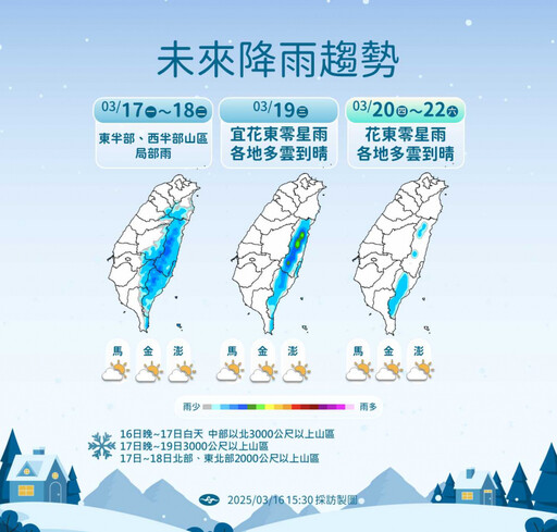 冷氣團發威…明低溫探10度 2千公尺↑地區有望降雪！這天回暖轉晴