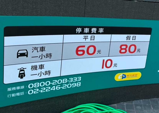 南港LaLaport明開幕…逾300家品牌「僅6成營業」 正式停車費出爐