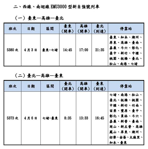 清明連假加開4班次！高鐵、台鐵「不同天開賣」搶票時間曝