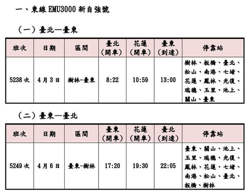 清明連假加開4班次！高鐵、台鐵「不同天開賣」搶票時間曝