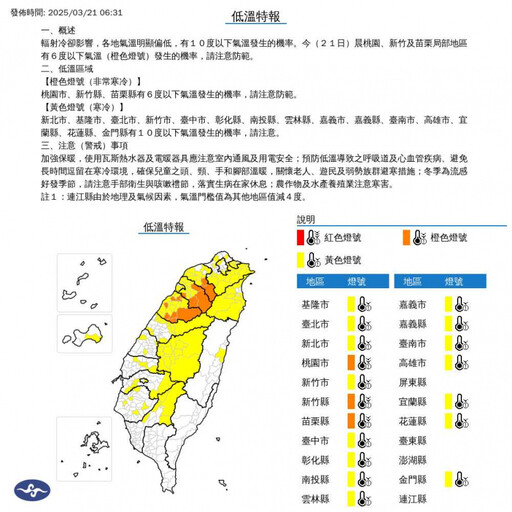 今晨最冷4.6℃！18縣市低溫特報 未來一週高溫飆33度「走春好時機」