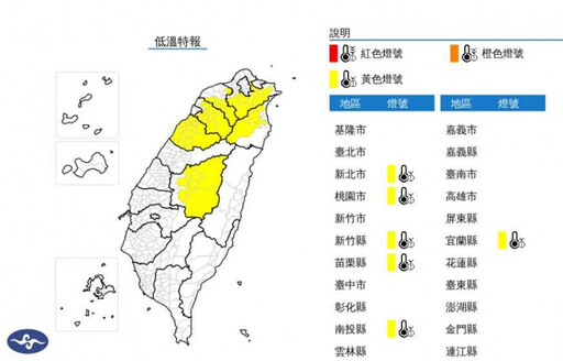 6縣市低溫特報「一路冷到明早」…早晚溫差達10度 下周又有鋒面