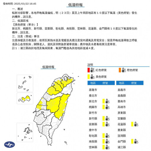 輻射冷卻發威！9縣市低溫特報「明晨探10度」 下週恐又有冷氣團