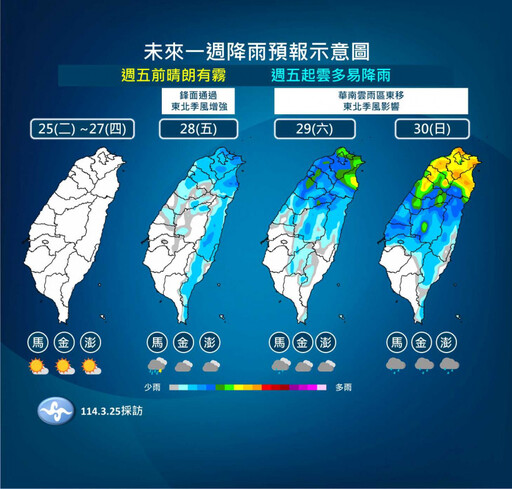 明後白天熱如夏「高溫飆35度」 周五鋒面到！北台灣轉濕涼