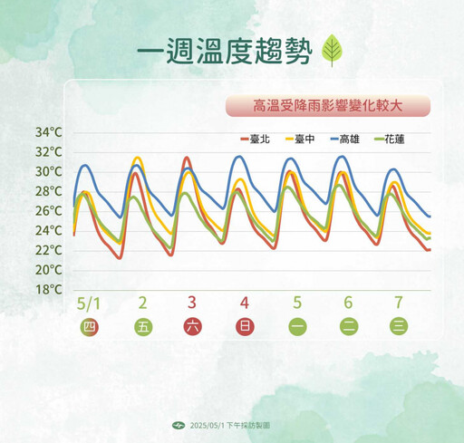 首波梅雨鋒面通過全台有雨!下周二再變天 各地都有短暫陣雨或雷雨天氣