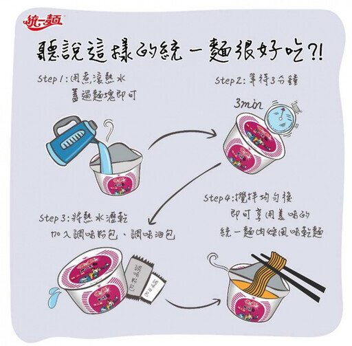 統一肉燥麵「隱藏吃法」曝光! 官方也認證喊:吃完涮嘴夠味