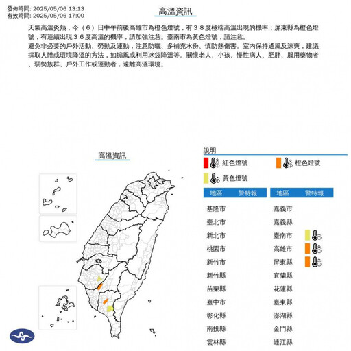 3縣市熱爆!高雄亮橘燈「恐飆38度極端高溫」 半夜起變天炸雨