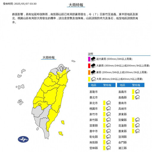 全台變天氣溫略降!14縣市大雨特報 週末再迎另一波鋒面