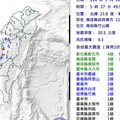 清晨05:27南投竹山4.3有感地震 最大震度4級