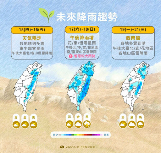 明各地白天悶熱「南高屏逾36度」 周末鋒面擾台午後雨區擴大