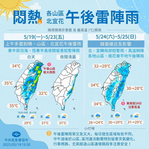 本週持續悶熱「高溫飆36度」 週末鋒面接近稍降溫轉雨