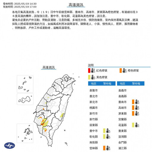 全台熱爆!7縣市高溫狂飆36度 4地區亮「橘色燈號」