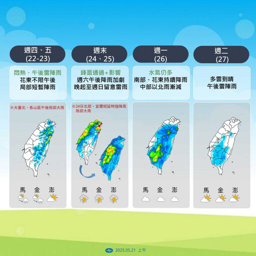 南部明飆38度!多地午後雷陣雨 周末鋒面挾東北季風到全台轉濕涼