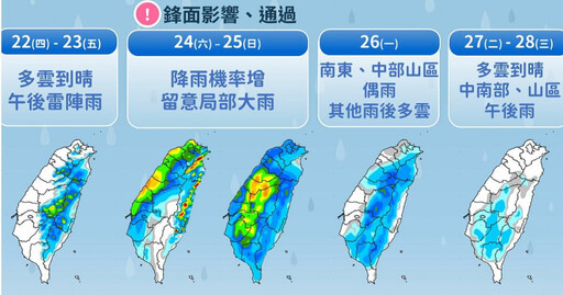 週末全台有雨北部降溫 端午連假前再迎鋒面