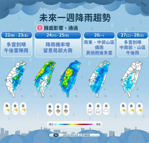 週末全台有雨北部降溫 端午連假前再迎鋒面