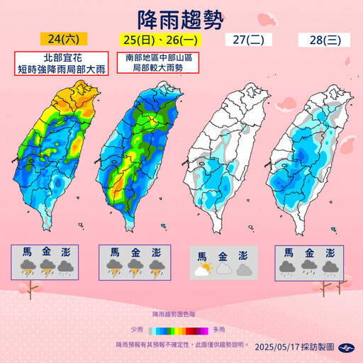 明高溫飆38度!週末起連3天全台有雨 端午有望轉晴