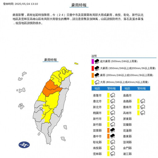 快訊/14縣市豪大雨特報!鋒面雨彈往南炸 2地區下最大