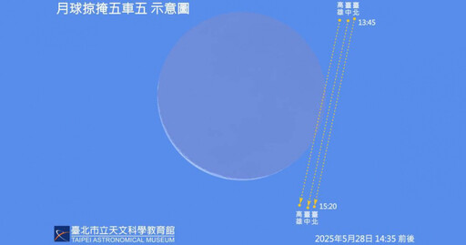 罕見天象28日登場！ 「月掩一等星」這縣市以南可見
