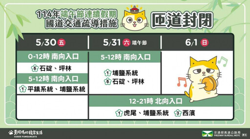 端午連假國5塞爆!易壅塞5時段出爐 行車時間恐增7倍