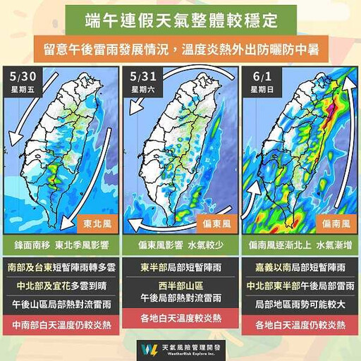 鋒面遠離…端午連假天氣一次看 高溫飆34度「留意午後雷雨」