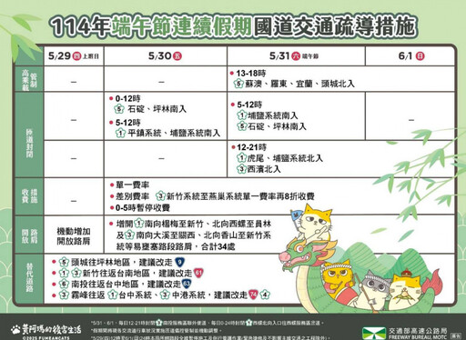 端午連假首日最塞!「國道11地雷段」出爐
