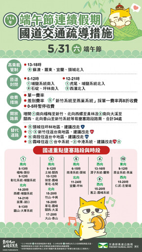 連假第2天將湧車潮!國道18處地雷路段出爐 國5北上「這時間前」出發