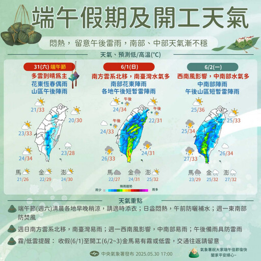 今氣溫回升飆34度!明後天「3地區」水氣增多防雷雨