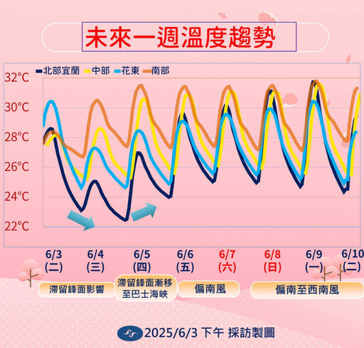 週三全台仍需慎防大雨! 北部短暫轉涼再回溫