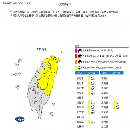 快訊/10縣市豪大雨特報!大雷雨狂轟3地 氣象署發災防告警