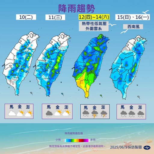 雙北、中南部明飆破36度 周四低壓外圍雲系擾台各地變天