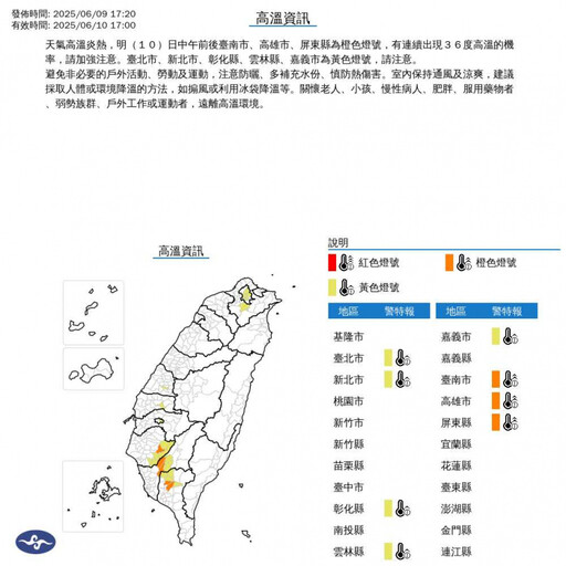 雙北、中南部明飆破36度 周四低壓外圍雲系擾台各地變天