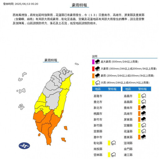 10縣市豪雨特報!西南風增強「南部雨彈狂炸」