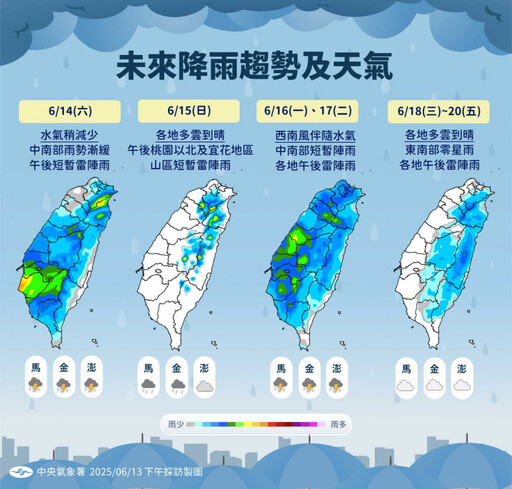 今晚中南部豪雨狂炸!下週一又變天 高溫飆36度「悶熱回歸」
