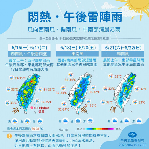 本週每天32度高溫悶熱 今明兩日全台午後雷陣雨