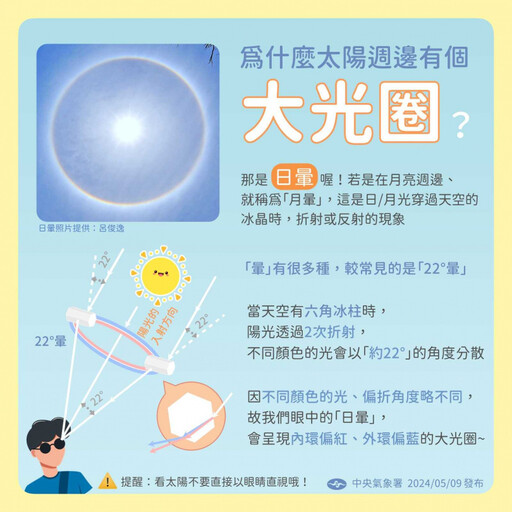 澎湖七美「日暈」高掛天空 成因曝光了!氣象署籲勿肉眼直視