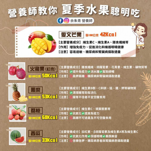 夏季5水果聰明吃!營養師提醒鳳梨、荔枝別空腹吃