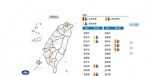 7縣市高溫警報!下周雙颱醞釀中「生成機率、預估路徑」曝光