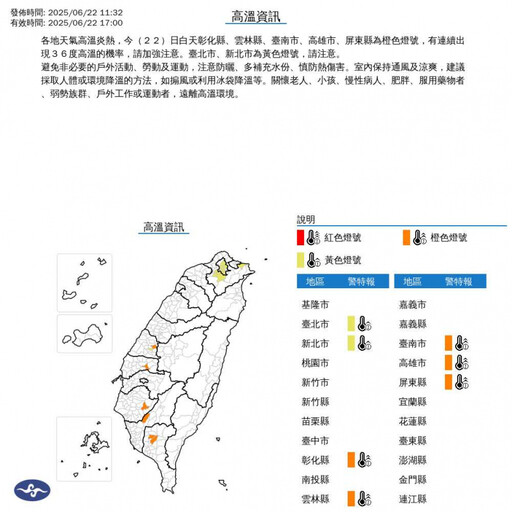 熱翻天!7縣市高溫警示 北市社子飆37.4°C