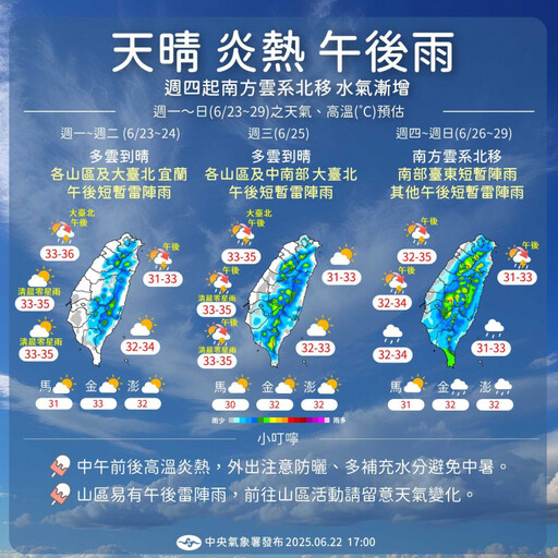 本週炎熱防午後雨 「聖帕颱風」發展中最快今形成