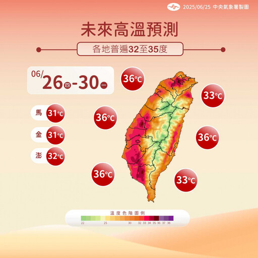明各地炎熱!8縣市飆36度 午後雷陣雨襲南部、中北部