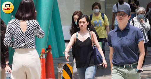 太平洋高壓影響!下周各地高溫炎熱 這2日台北高溫恐超過37度
