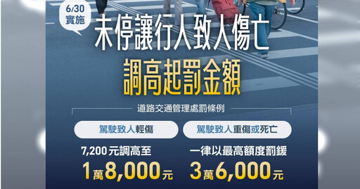 駕駛未停讓行人致傷亡「提高罰鍰」 兩派網友戰翻