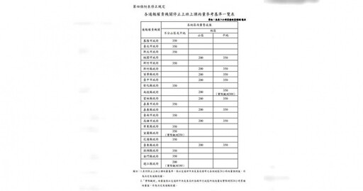 中南部豪大雨!這些地區明達「停班課標準」 氣象署:24小時估400毫米