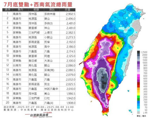 雙颱環伺!西南氣流挾暴雨 9天半總雨量發黑「前20名一次看」