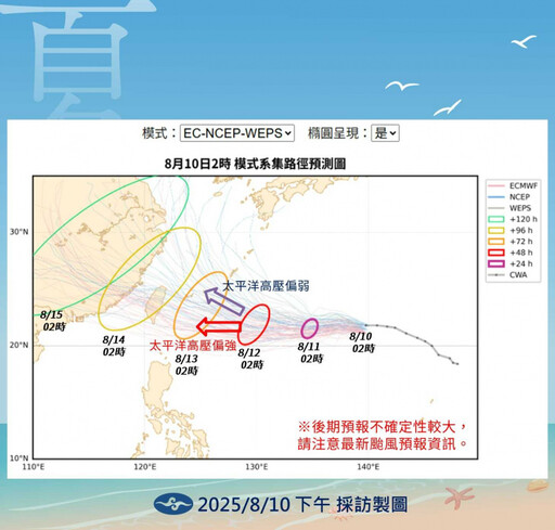 明大台北飆36度 颱風「楊柳」周三影響最劇!全台防豪大雨