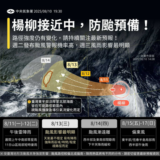 明大台北飆36度 颱風「楊柳」周三影響最劇!全台防豪大雨