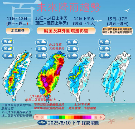明大台北飆36度 颱風「楊柳」周三影響最劇!全台防豪大雨