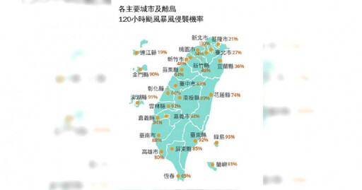 楊柳暴風侵襲率「12縣市逾8成」 周三南部、東南部防強風豪雨