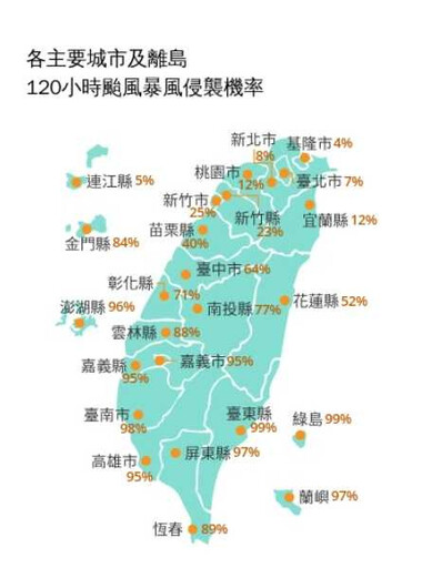 楊柳颱風逼近!2地侵襲率高達99% 雙北、基隆不到10%
